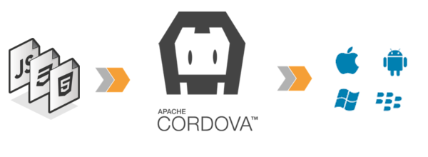 cordova